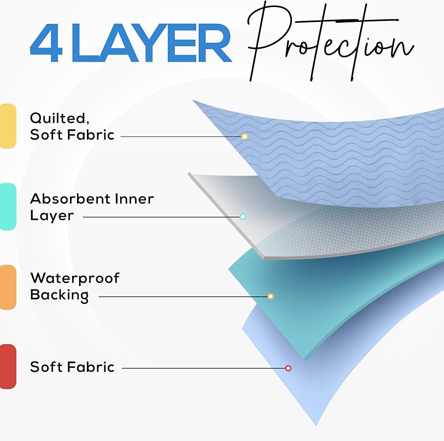 Waterproof Underpad (2)